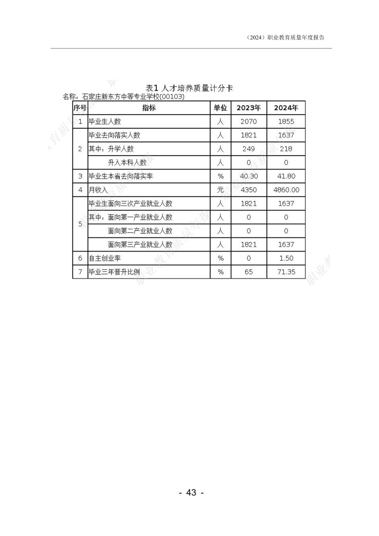 石家庄新东方中等专业学校年度质量报告_45.png
