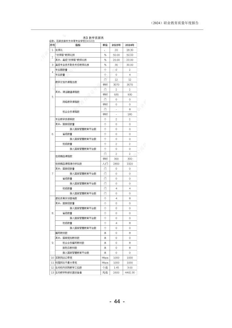 石家庄新东方中等专业学校年度质量报告_46.png