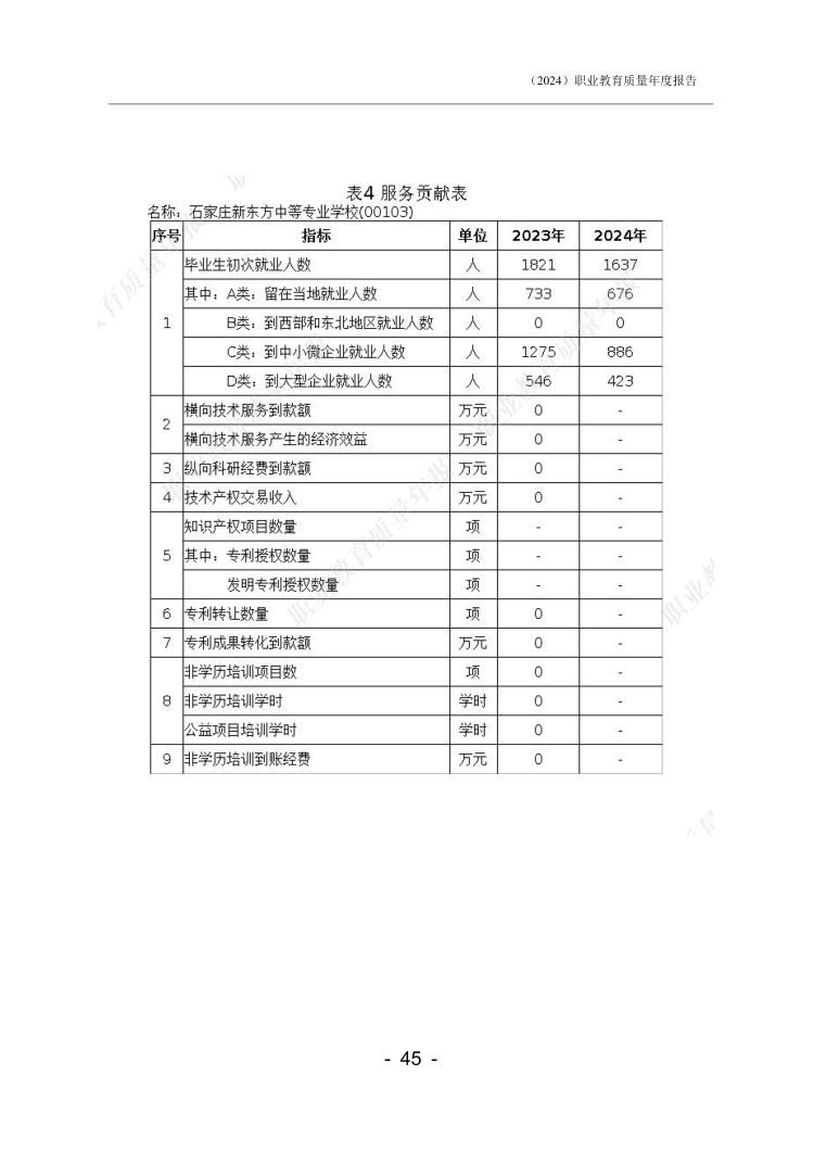 石家庄新东方中等专业学校年度质量报告_47.png