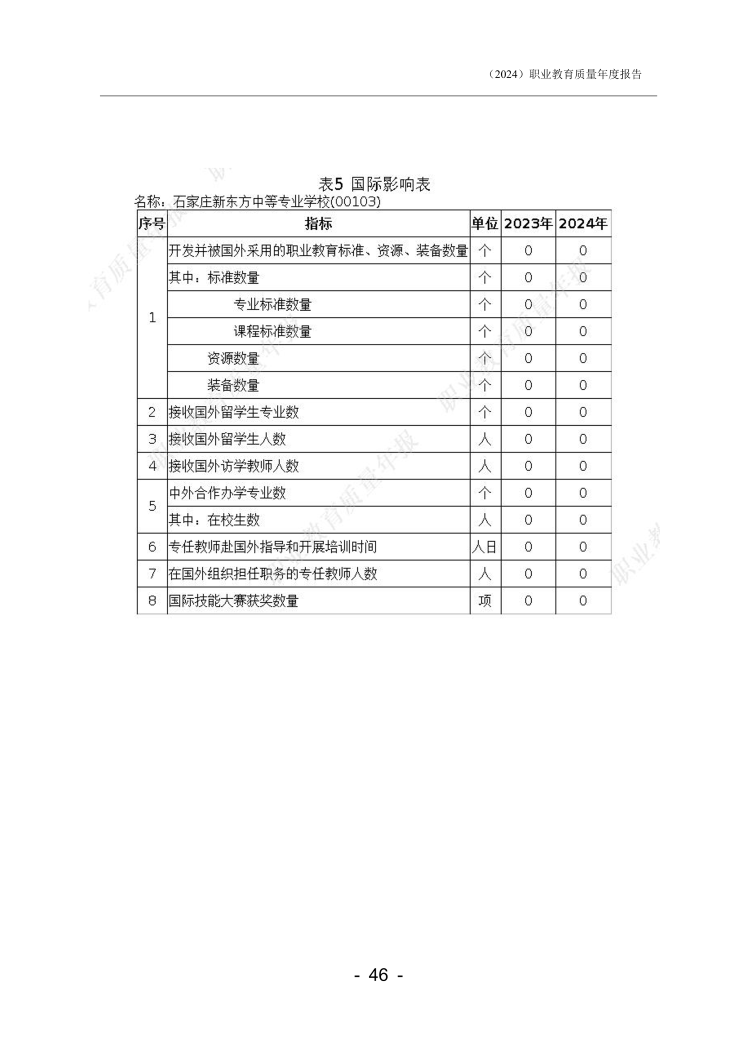 石家庄新东方中等专业学校年度质量报告_48.png