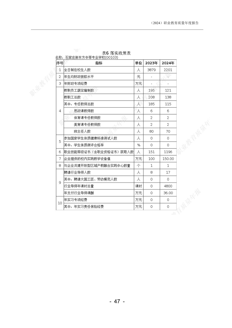 石家庄新东方中等专业学校年度质量报告_49.png